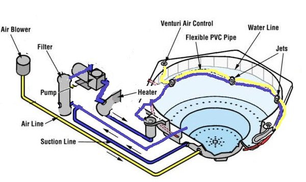 Hot Tub Piping Diagram